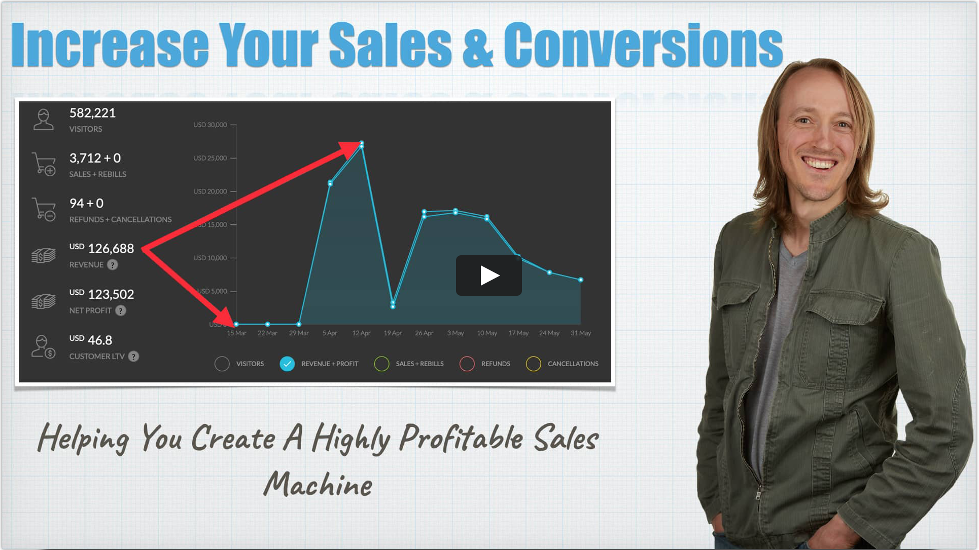 Watch the Funnel Conversion Blueprint Presentation